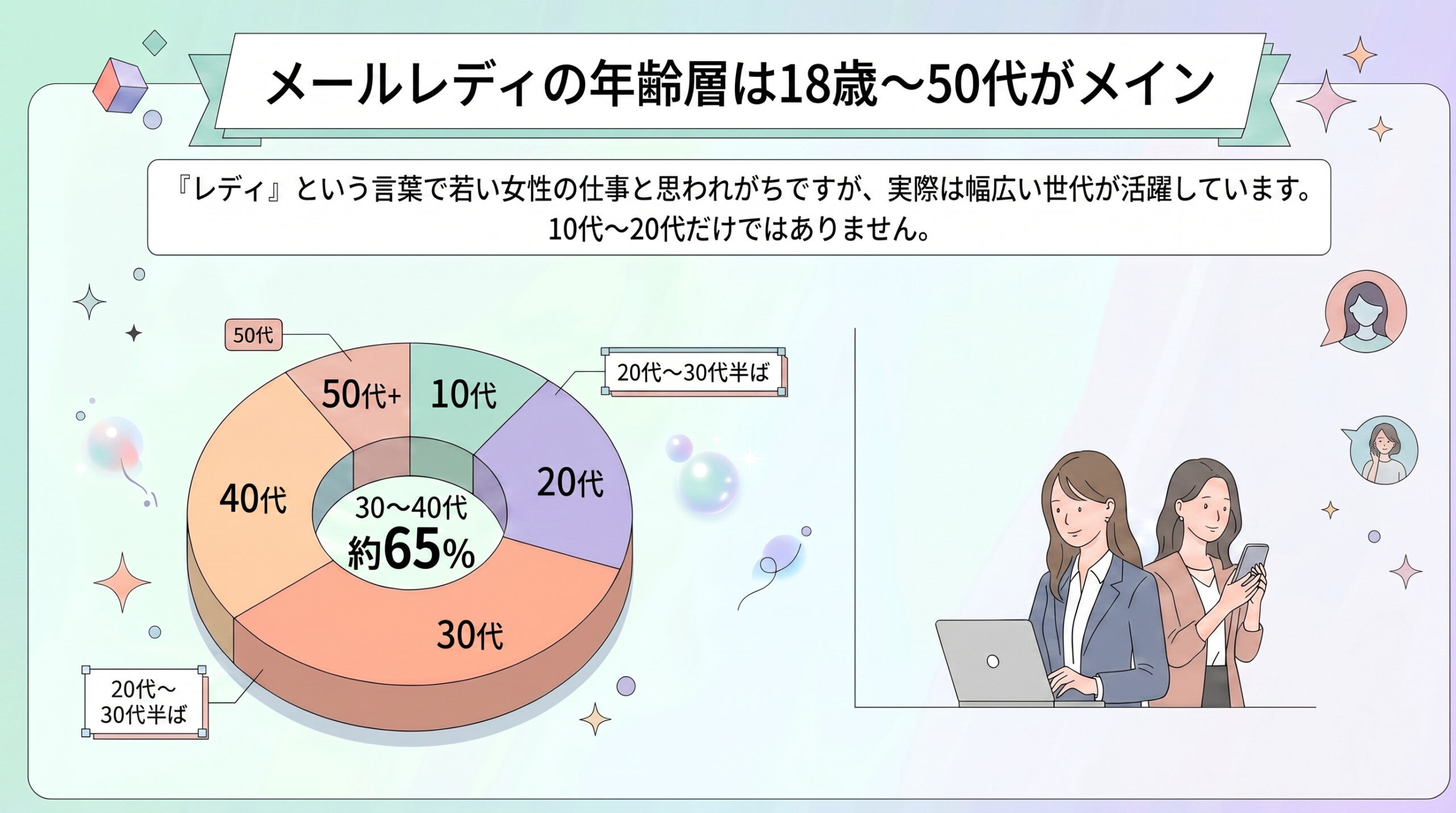 メールレディの年齢層