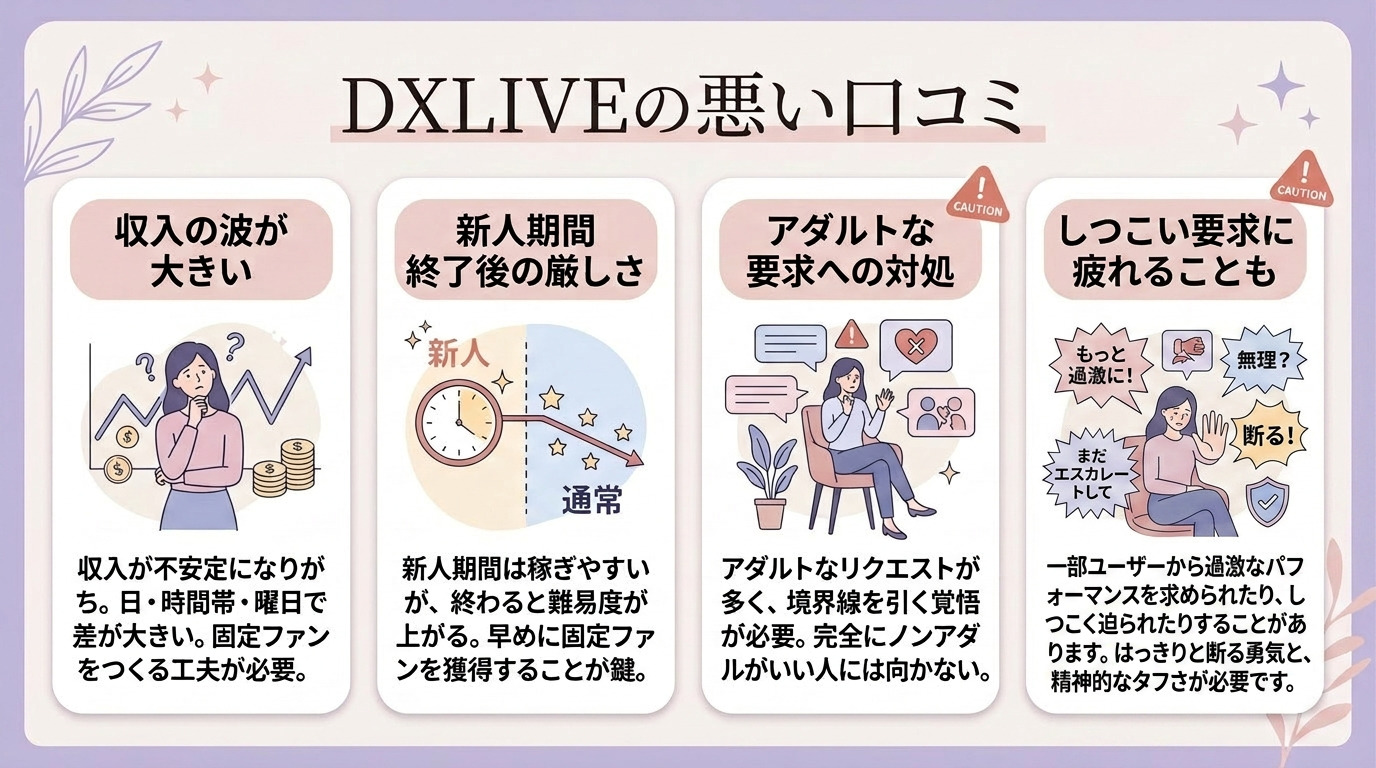 DXLIVEの悪い評判・口コミ