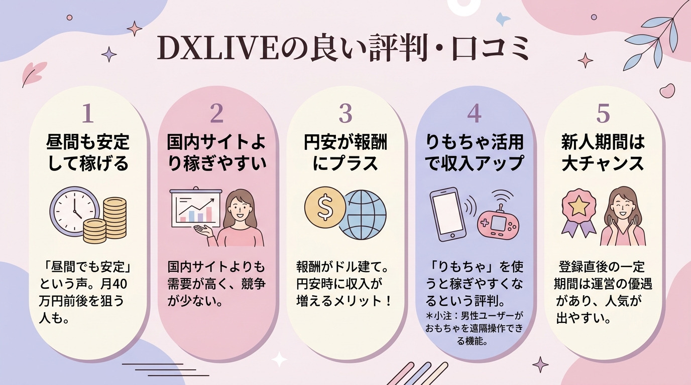 DXLIVEの良い評判・口コミ