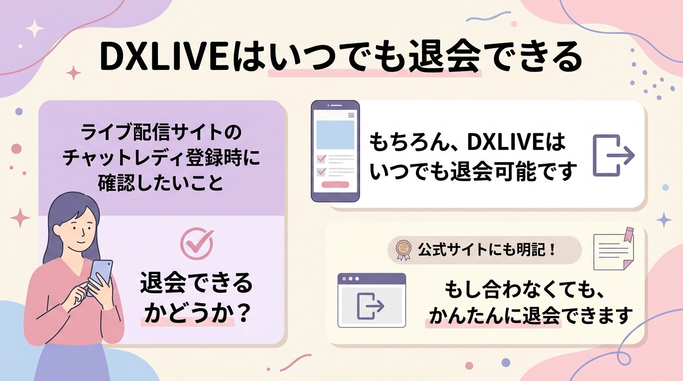 DXLIVEはいつでも退会できる