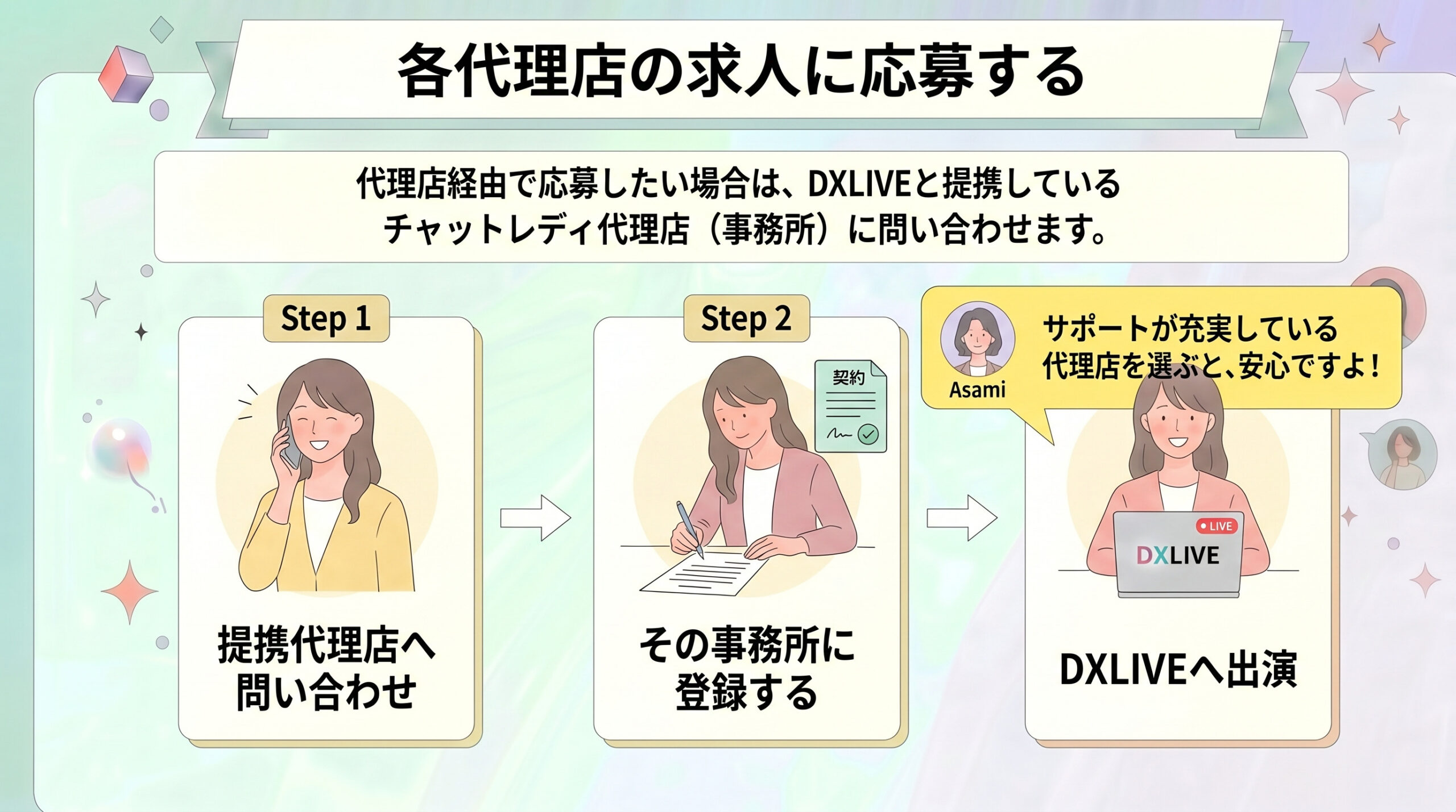 各代理店の求人に応募する